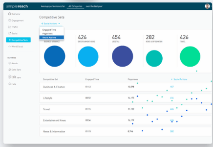 Simplereach Review, Pricing, Features & Alternatives- 2018: OMT