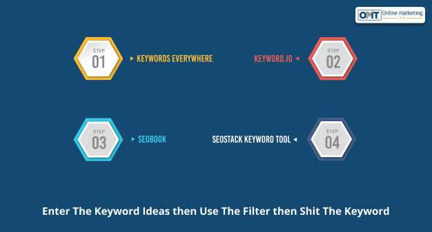 Alternatives Of Keyword Shitter Tool 